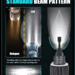 H15 LED Bulb Set VW Golf Sprinter Transporter Beam Pattern